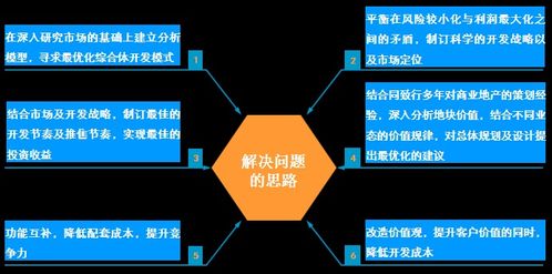 城市综合体策划方案