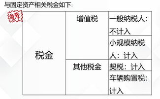 固定资产折旧的会计科目,计提固定资产折旧会计科目,固定资产折旧涉及的会计科目