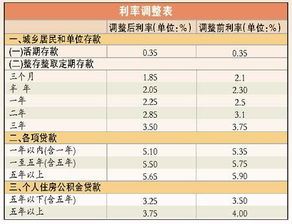 余款未付的会计科目