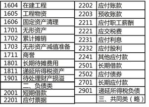 会计科目借贷教学