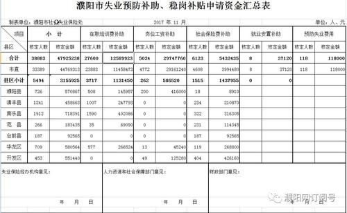 小企业,缴纳,会计科目,社保费