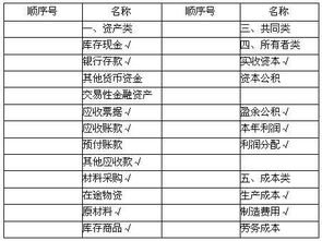 汽油费入什么会计科目,慰问费入什么会计科目,监理费入什么会计科目