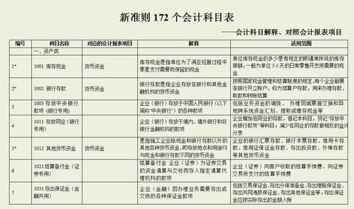 会计科目