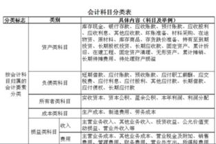 客户送礼会计科目名称