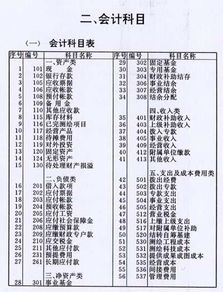 单位内部罚款会计科目