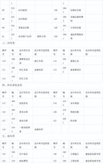 医院会计科目三级明细表