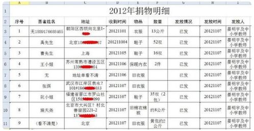 合并会计科目怎么做分录