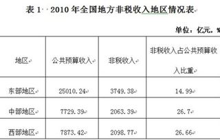 收入,会计科目,单位