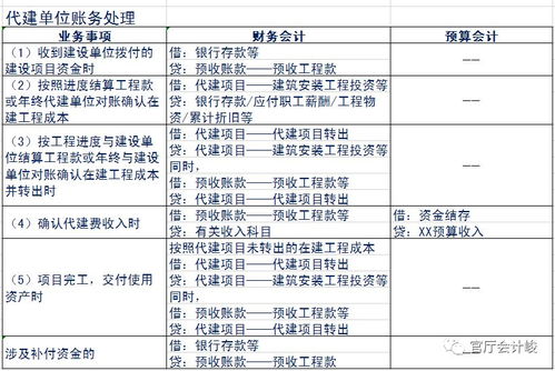 盈余,新旧,累计,会计科目