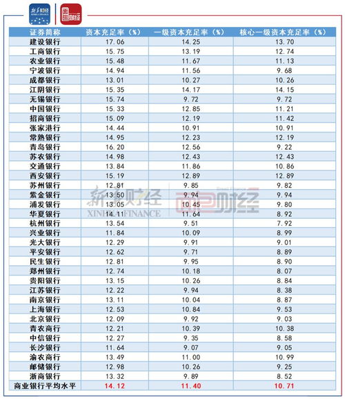 资本金增资会计科目