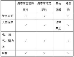 房屋建筑物会计科目,建筑物属于什么会计科目,房屋及建筑物是会计科目