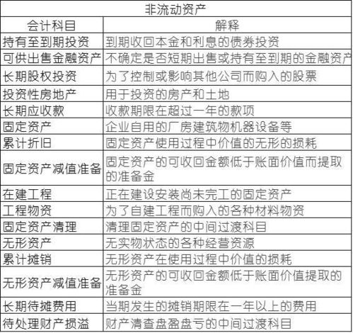 销售费用属于什么会计科目,销售费用计入什么会计科目,会计科目中销售费用包括什么