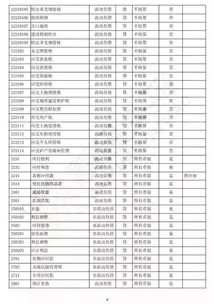 最全最新会计科目