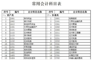 缴交工厂房租金会计科目全名是什么