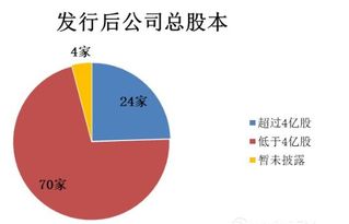 发行在外的股份属于什么会计科目