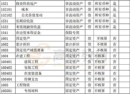 会计科目整改情况报告