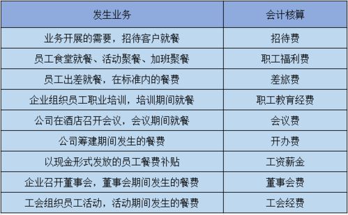 招待费会计科目税务筹划