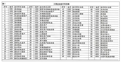 购买手机的费用入哪个会计科目,叉车计入什么会计科目,叉车检测费放在哪个会计科目