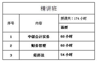 几个,会计科目,企业