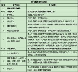 上海医疗养老机构,大庆医疗养老机构,医疗养老机构国家有什么补贴