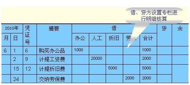 会计科目里管理费包括