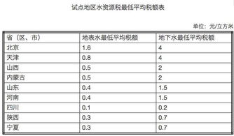 工业企业水资源税会计科目