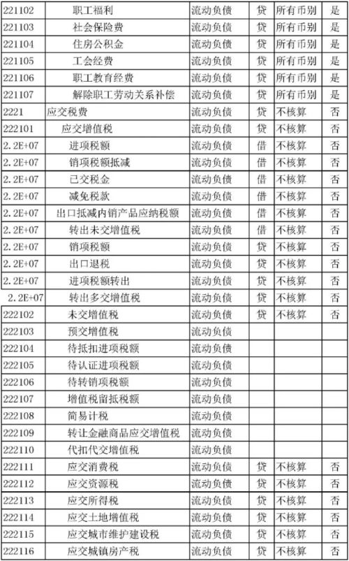 财政,会计科目