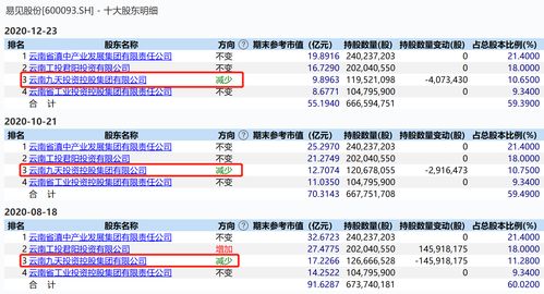 股东分红会计科目,收到股东借款会计科目,股东投资会计科目