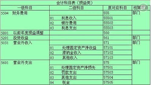 水电材料属于什么会计科目