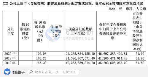 收到质保金的会计科目,质保金放在会计科目,项目质保金一般多少