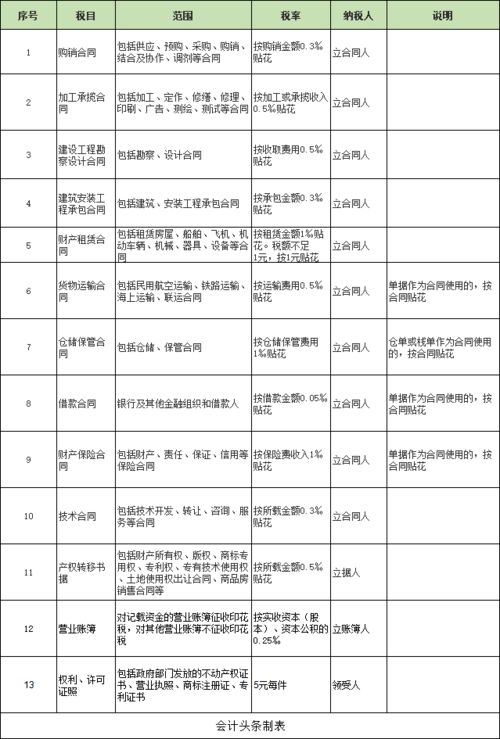 合伙企业分回的投资收益进会计科目核算