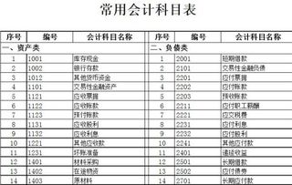 建筑公司工程施工会计科目,建筑公司的会计科目和明细科目,建筑公司常用会计科目