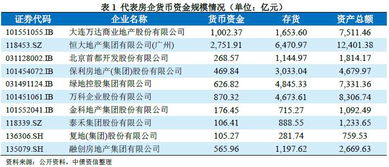 货币资金,会计科目