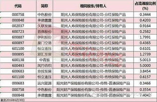 股票投资收益入哪一个会计科目