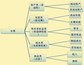 存货,会计科目