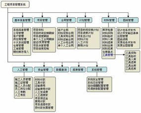 园林施工企业会计科目设置