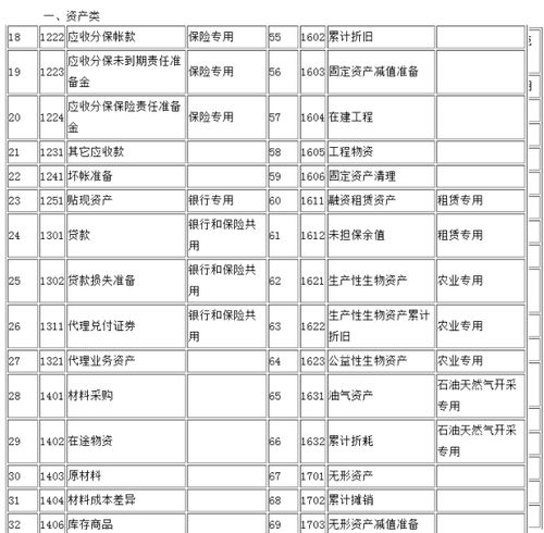 新会计准则科目编码,新会计准则体系的科目编码,2021年新会计准则的科目