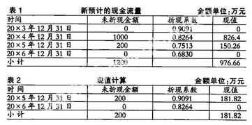 信用减值损失对应的会计科目,资产减值损失对应的会计科目,资产减值损失是什么会计科目