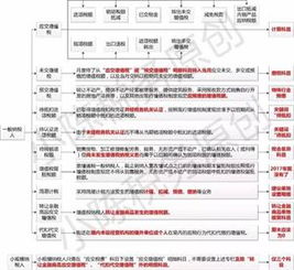 增值税小规模纳税人会计科目