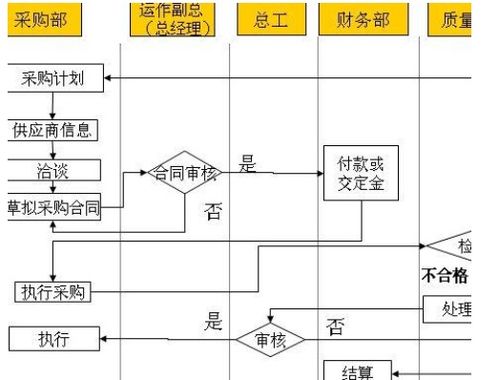 预付款购买原材料会计科目