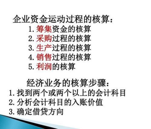 核算融资业务需要涉及的会计科目