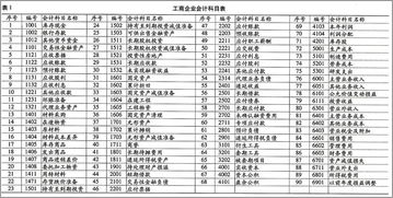 韩国,会计科目