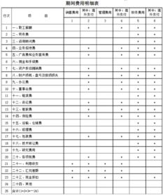 企业管理部门办公用品属于什么会计科目