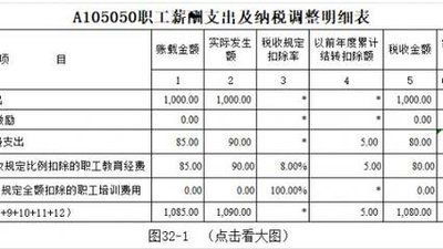 教育经费,职工,会计科目