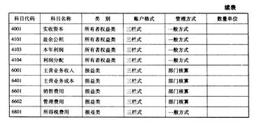 会计科目方向判断,会计科目怎么判断借贷,会计科目怎么判断是哪个科目