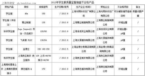 农产品会计科目设置,农产品会计科目,农产品会计科目代码