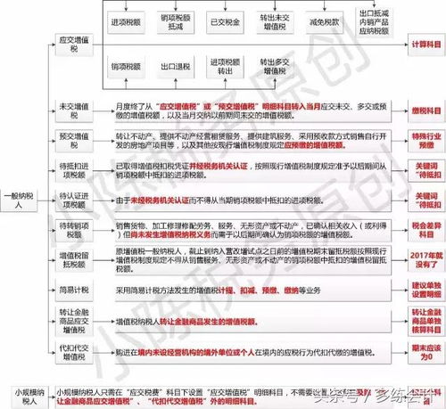 交增资税的会计科目