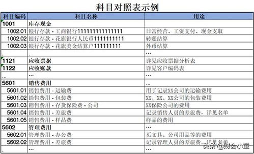 内资企业外销会计科目