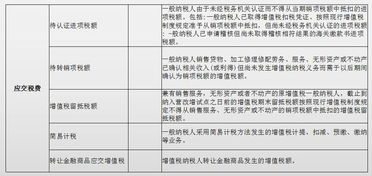 增值税涉及的对方会计科目