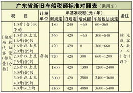 交强险的车船税会计科目